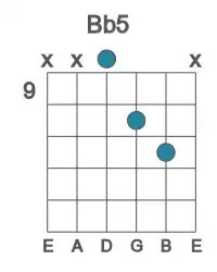 Guitar voicing #2 of the Bb 5 chord